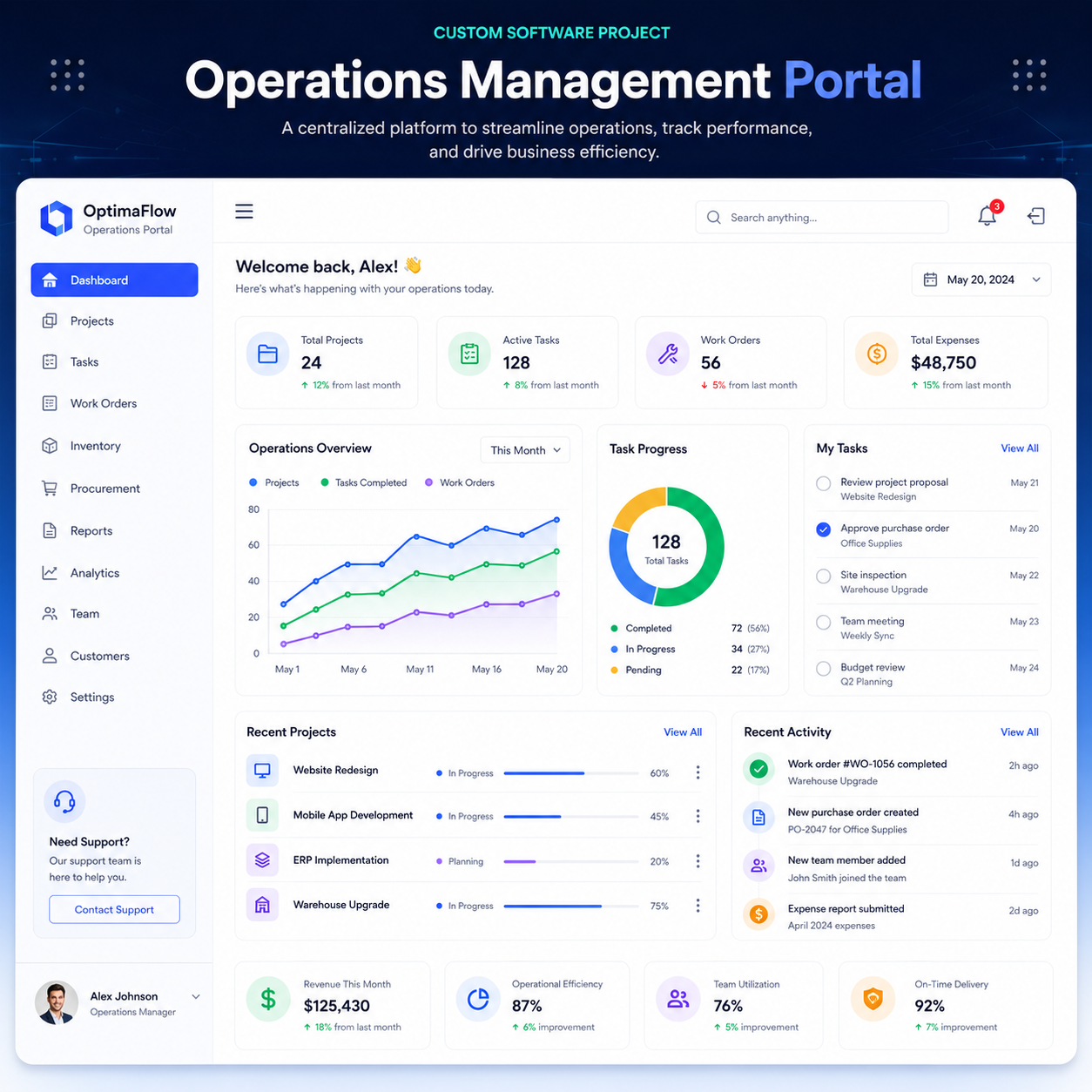 Custom software project